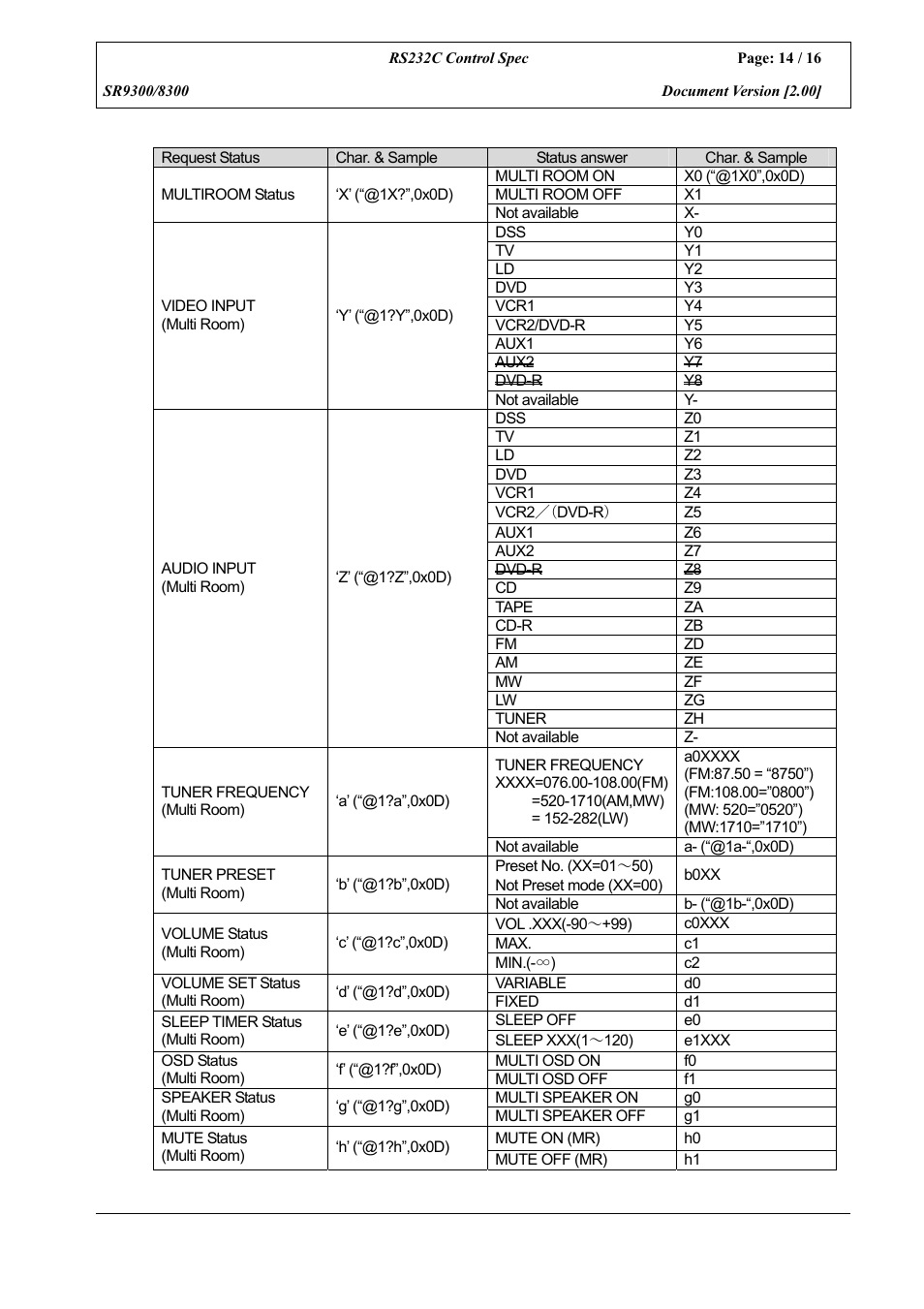 Marantz SR8300 User Manual | Page 14 / 16