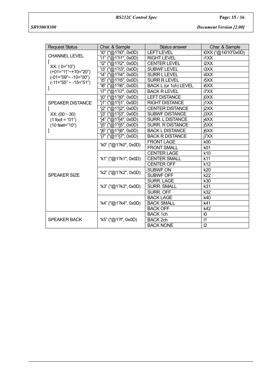 Marantz SR8300 User Manual | Page 15 / 16