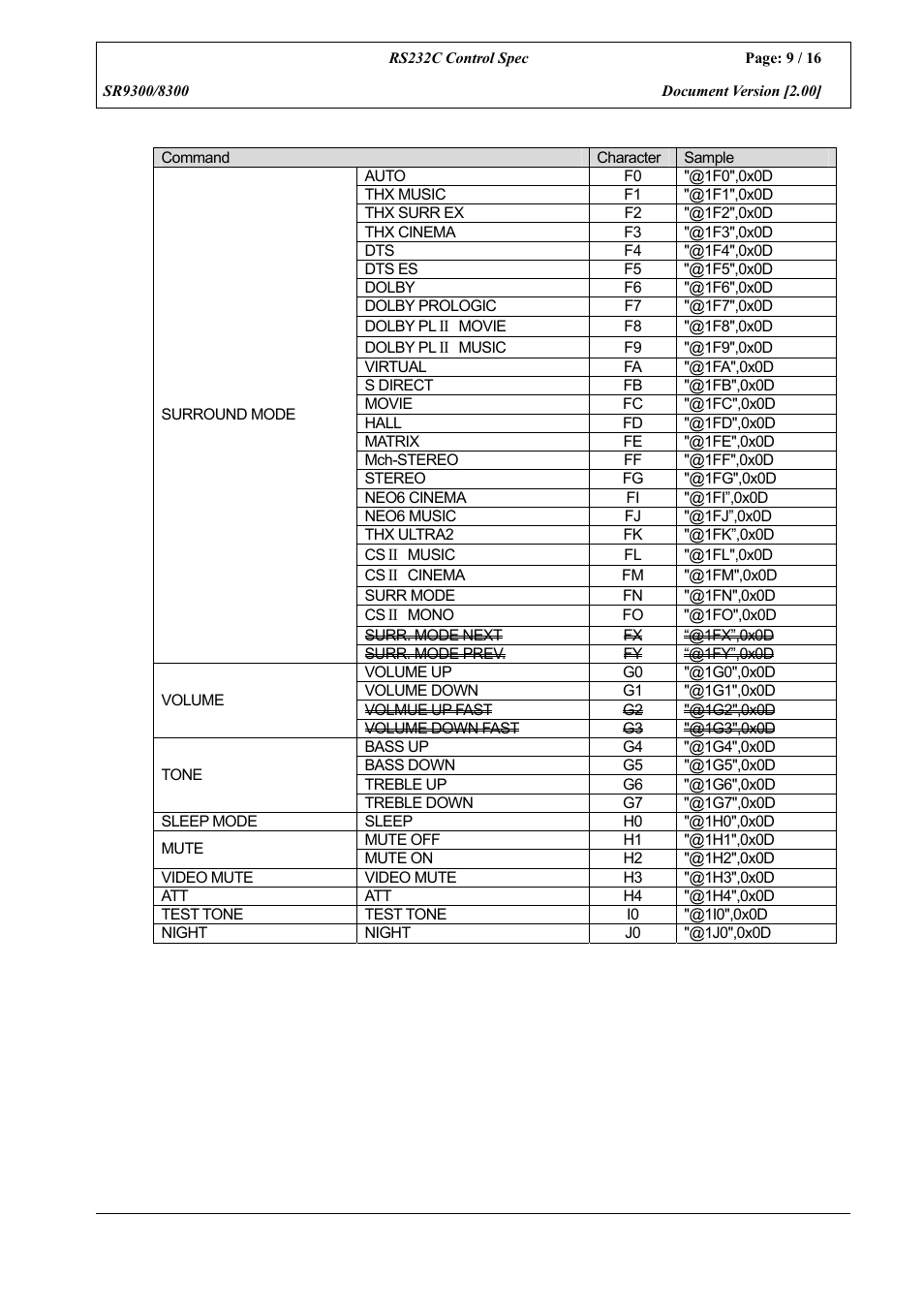 Marantz SR8300 User Manual | Page 9 / 16