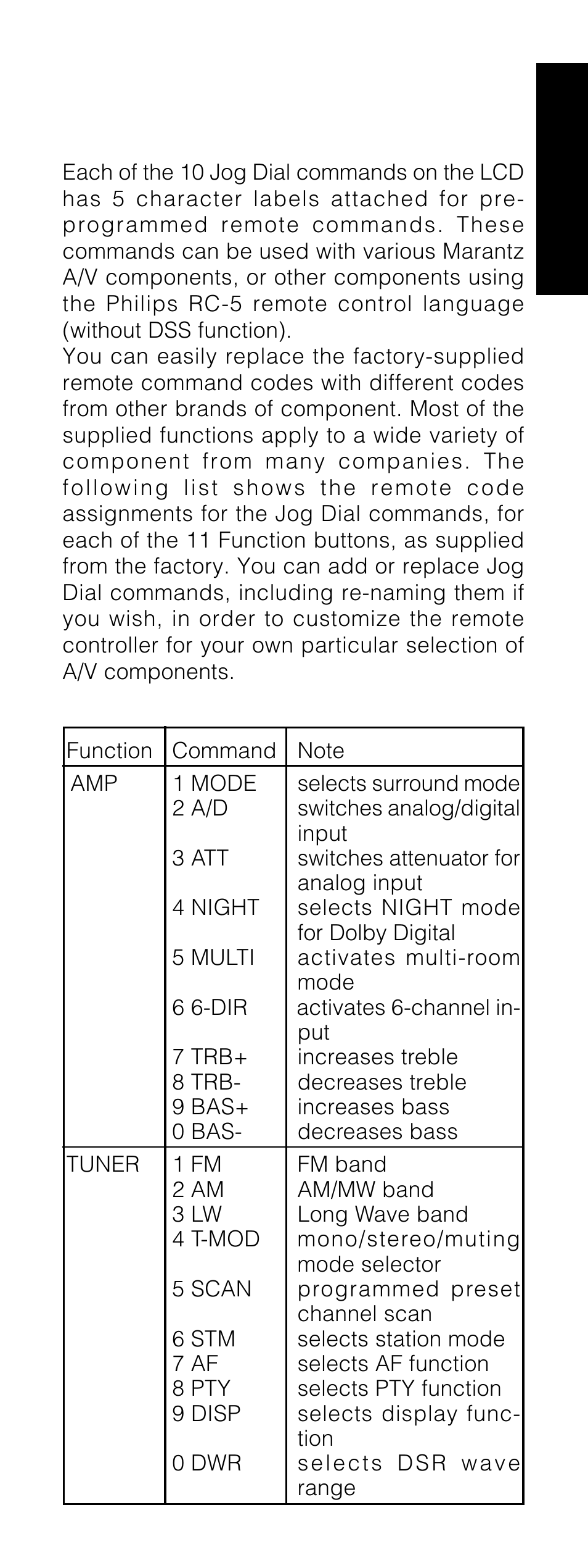 Jog dial command functions listing | Marantz RC1200 User Manual | Page 40 / 47