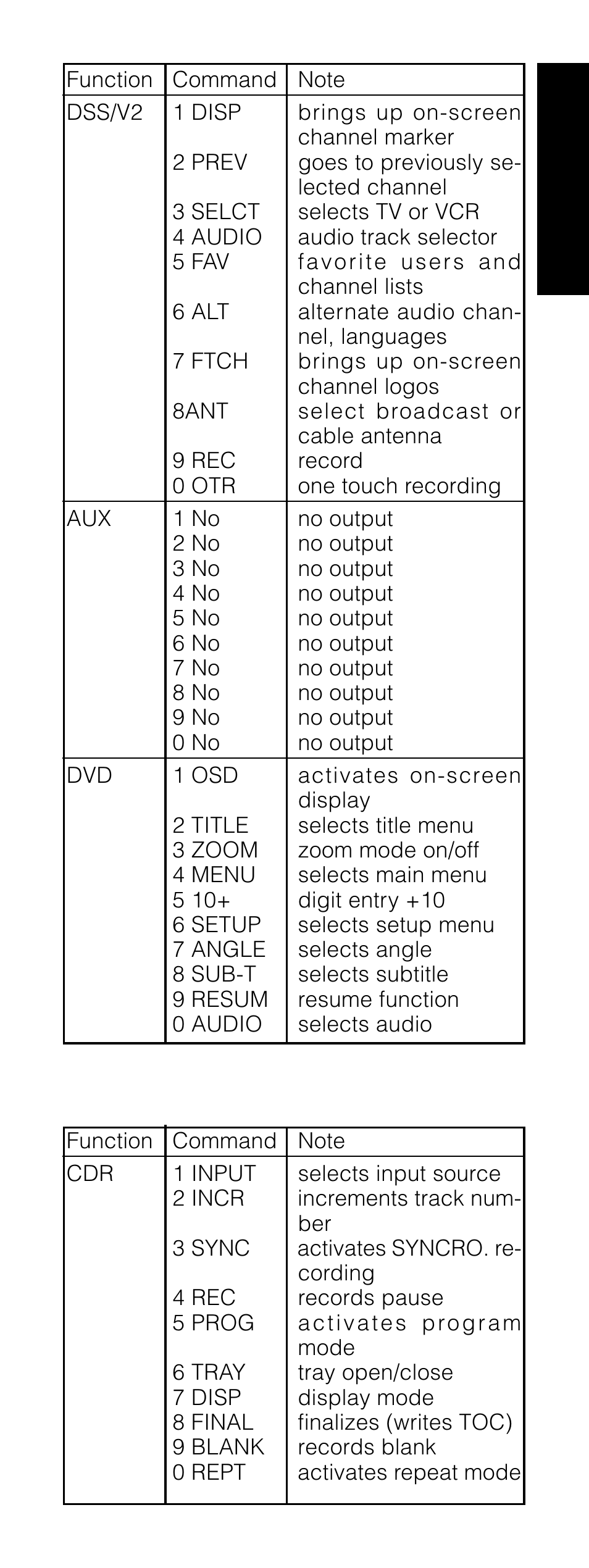 Marantz RC1200 User Manual | Page 42 / 47