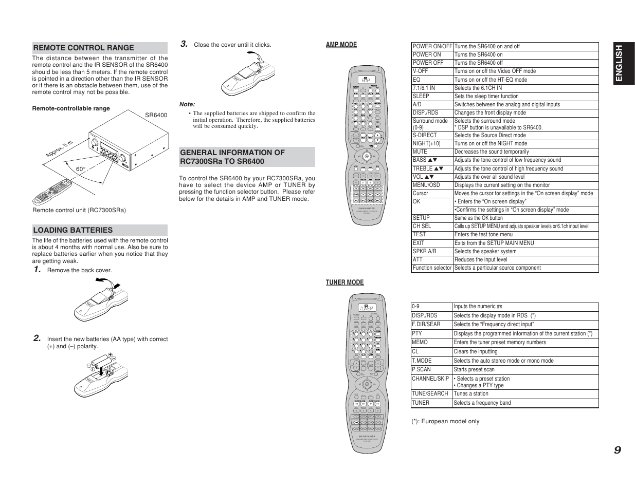 Marantz SR6400 User Manual | Page 12 / 38