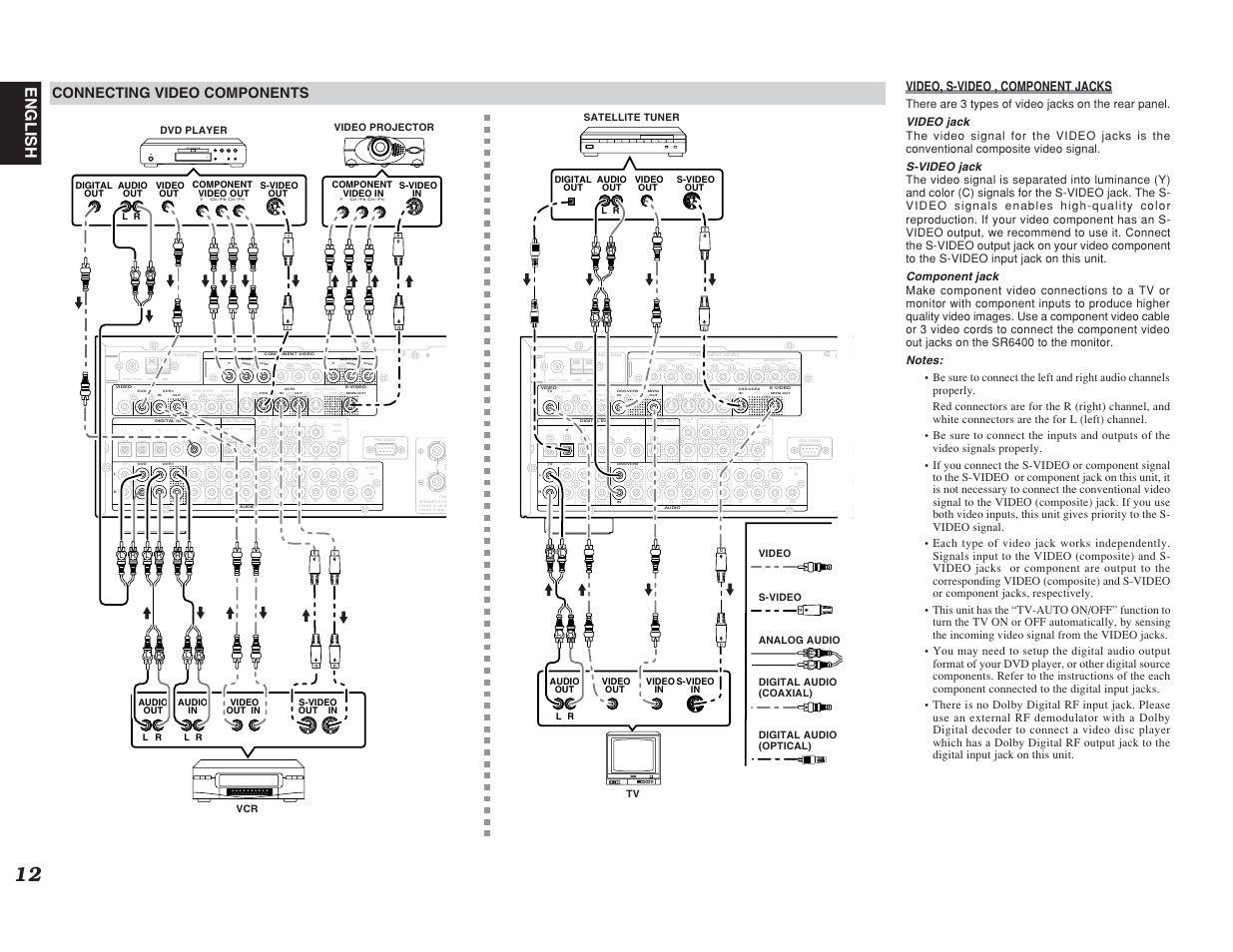 English, Connecting video components, Video, s-video , component jacks | Marantz SR6400 User Manual | Page 15 / 38