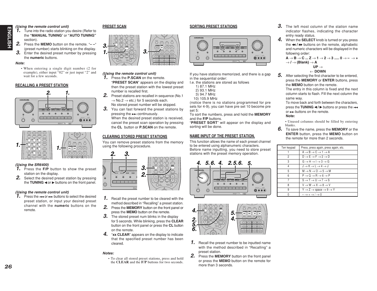 Marantz SR6400 User Manual | Page 29 / 38