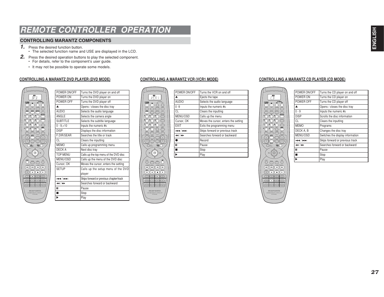 Remote controller operation, English, Controlling marantz components | Marantz SR6400 User Manual | Page 30 / 38