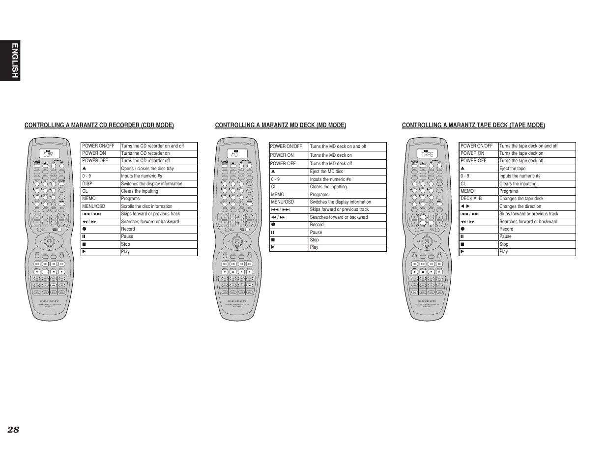 English | Marantz SR6400 User Manual | Page 31 / 38