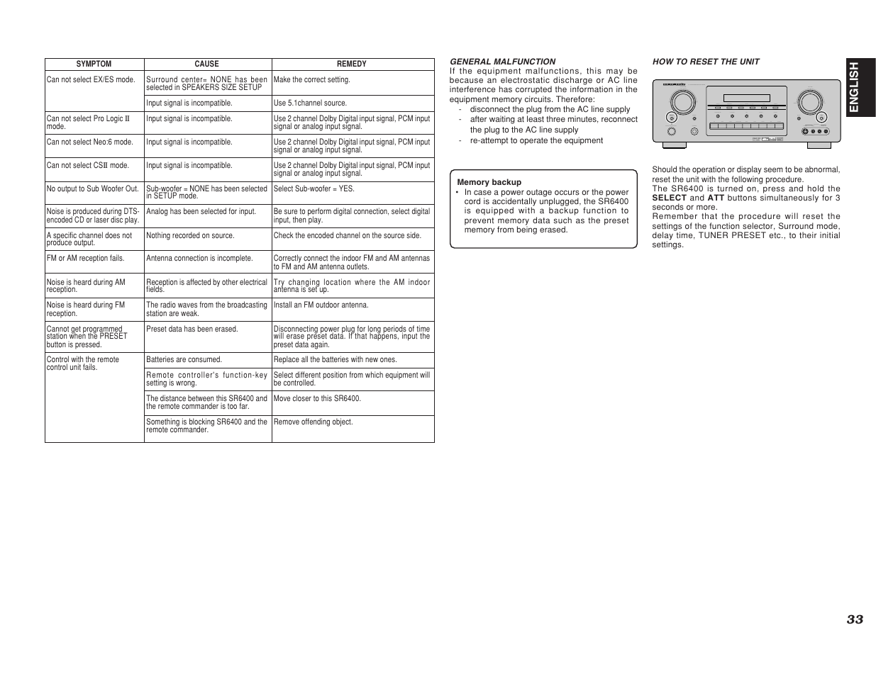 English | Marantz SR6400 User Manual | Page 36 / 38