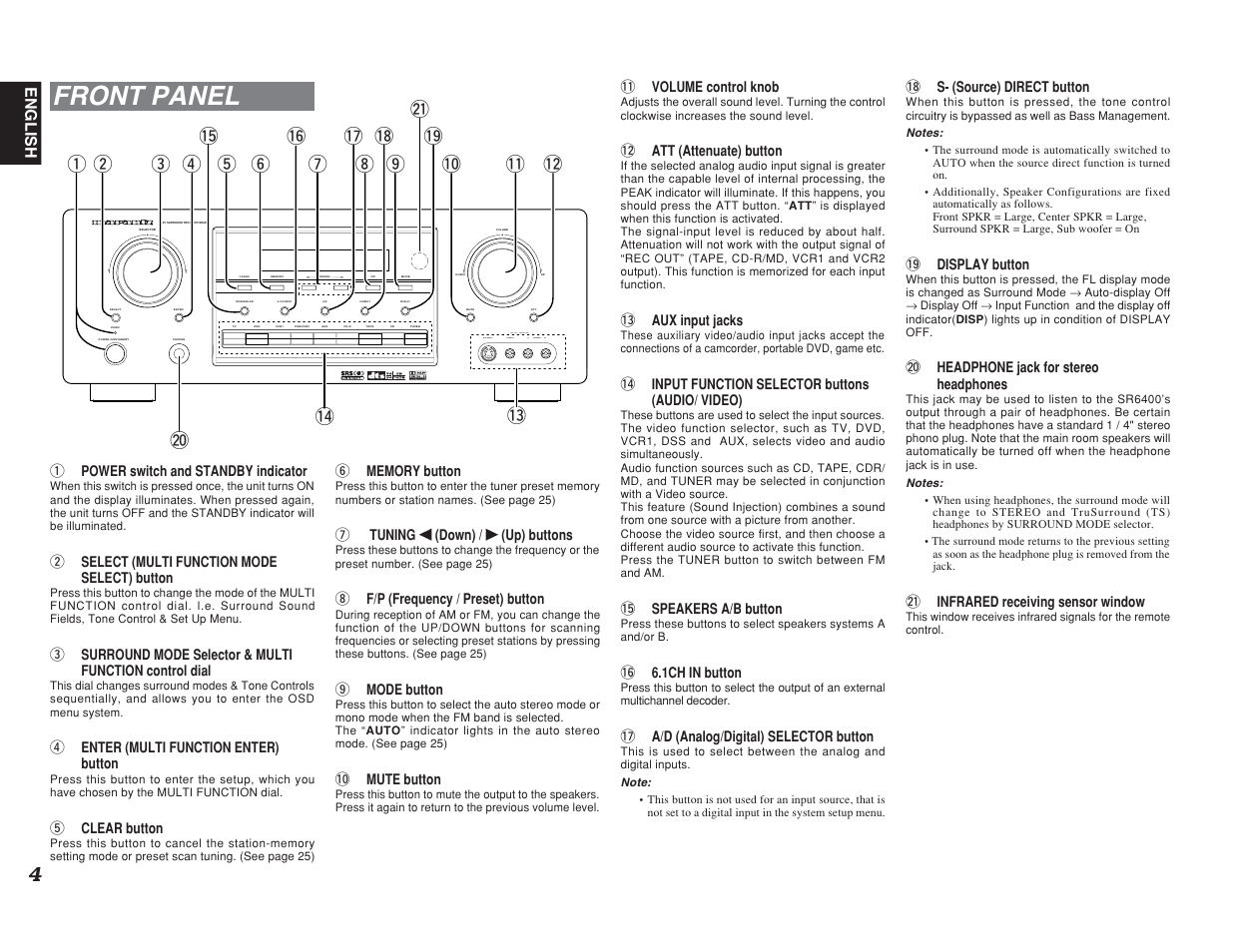 Front panel | Marantz SR6400 User Manual | Page 7 / 38