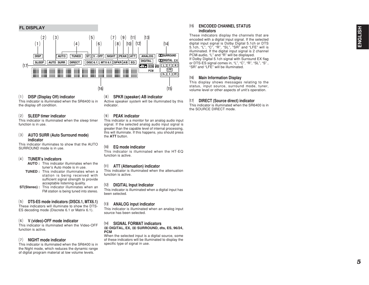Marantz SR6400 User Manual | Page 8 / 38