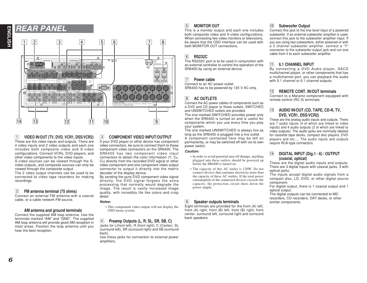 Rear panel, English, Bmonitor out | Nrs232c, Mpower cable, Ac outlets, Speaker outputs terminals, 0 subwoofer output, 1 6.1 channel input, 2 remote cont. in/out terminals | Marantz SR6400 User Manual | Page 9 / 38