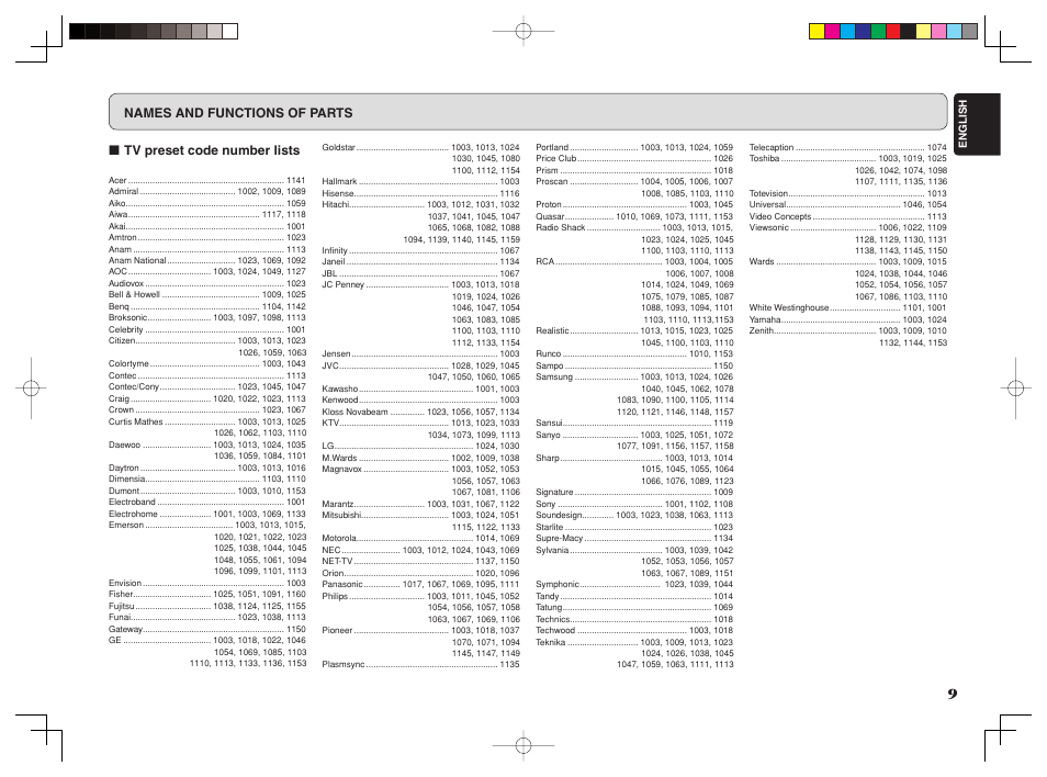Tv preset code number lists, Names and functions of parts | Marantz ES7001 User Manual | Page 11 / 25