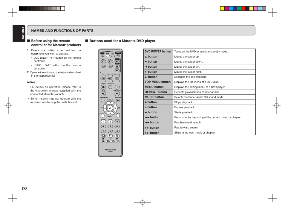 Marantz ES7001 User Manual | Page 12 / 25