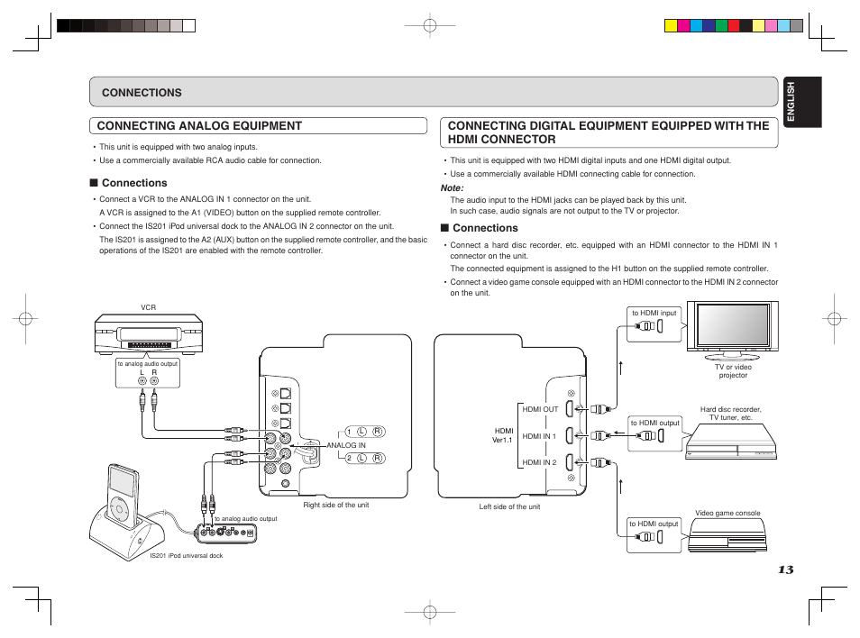 Connecting analog equipment | Marantz ES7001 User Manual | Page 15 / 25