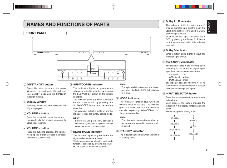 Names and functions of parts | Marantz ES7001 User Manual | Page 7 / 25