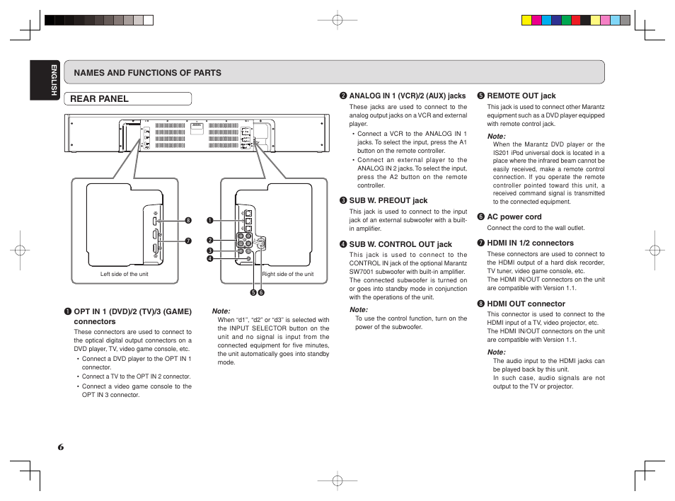 Model no.es7001 | Marantz ES7001 User Manual | Page 8 / 25