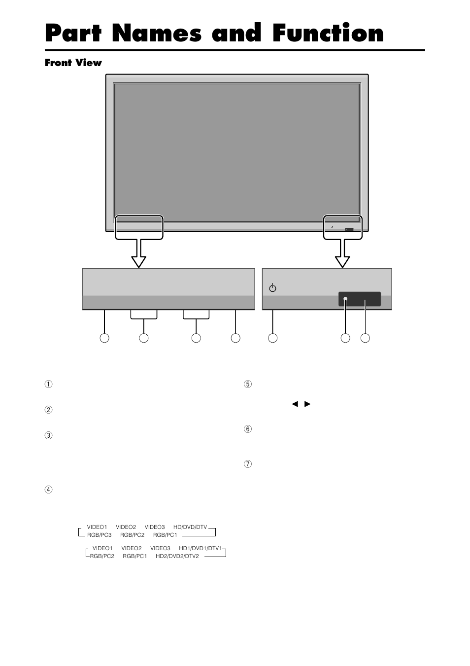 Part names and function, Front view | Marantz PD6140D User Manual | Page 9 / 60