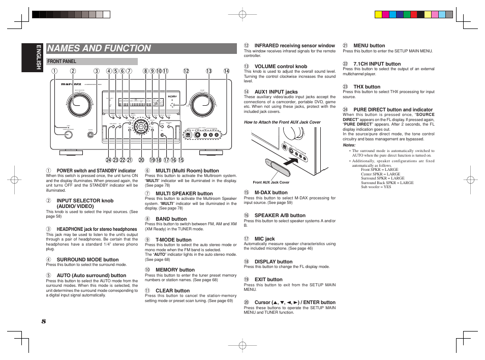 Names and function | Marantz SR8002 User Manual | Page 11 / 94