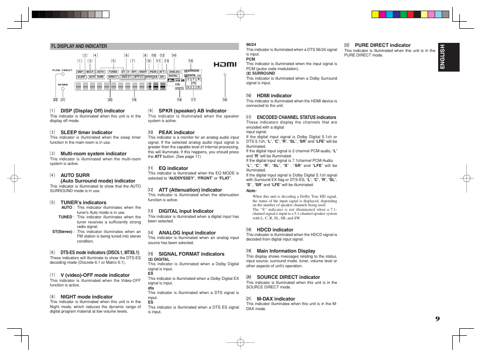 Marantz SR8002 User Manual | Page 12 / 94