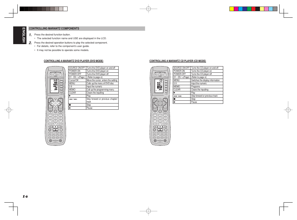 On d4 d5 d2, D1 d3 d5, Use page 1 | Marantz SR8002 User Manual | Page 17 / 94