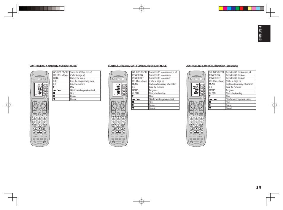 On d4 d5 d2, D1 d3 d5, Ch.sel surr 7.1ch att spk-ab disp osd sleep vcr | Use page 1, Md use page 1 | Marantz SR8002 User Manual | Page 18 / 94