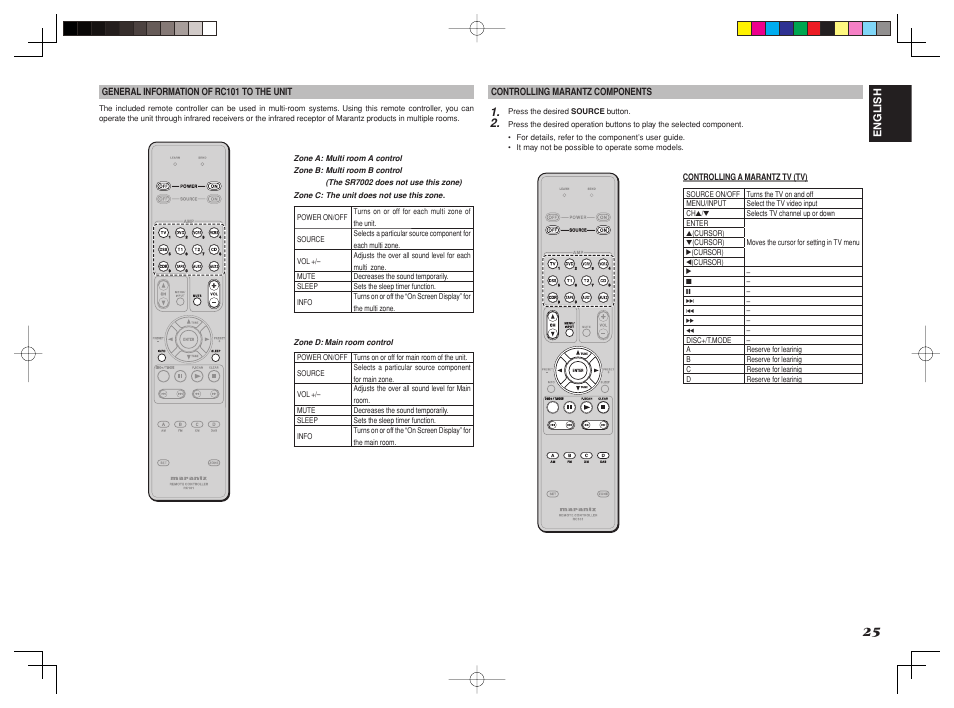 Marantz SR8002 User Manual | Page 28 / 94