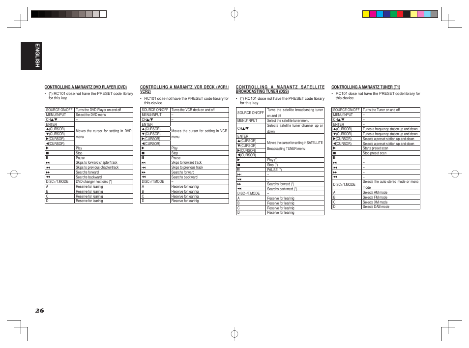 Marantz SR8002 User Manual | Page 29 / 94