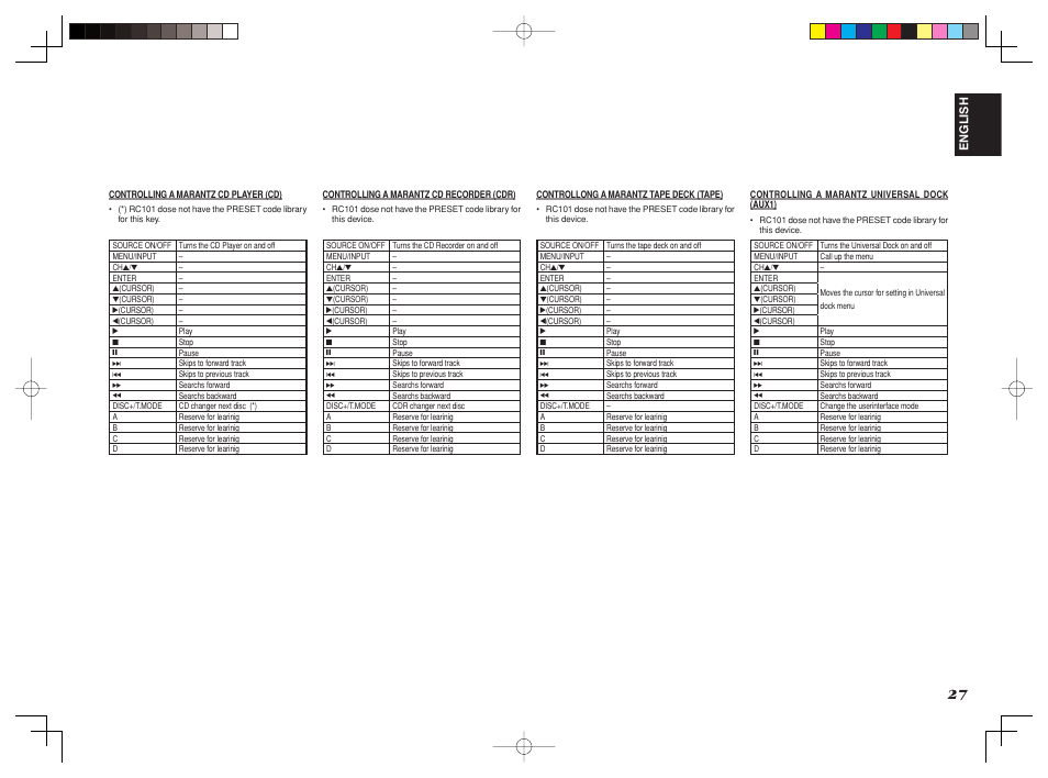 Marantz SR8002 User Manual | Page 30 / 94