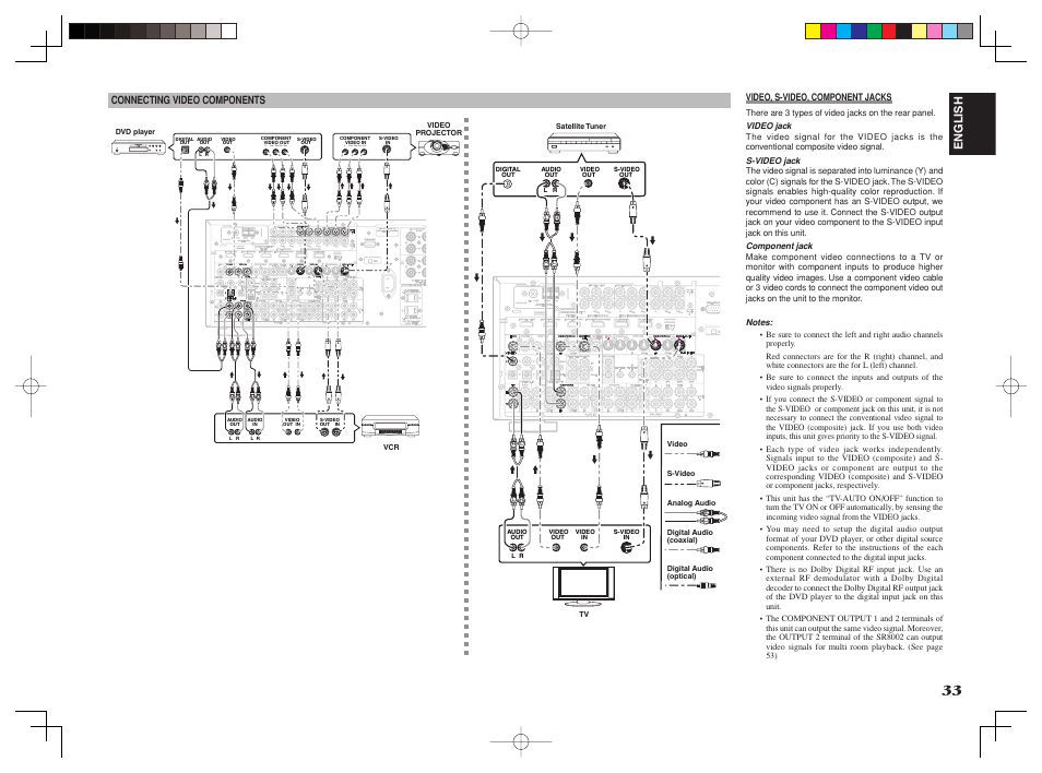 Ycb / pb cr / pr, English | Marantz SR8002 User Manual | Page 36 / 94