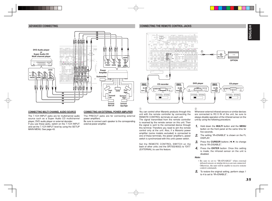 English | Marantz SR8002 User Manual | Page 38 / 94