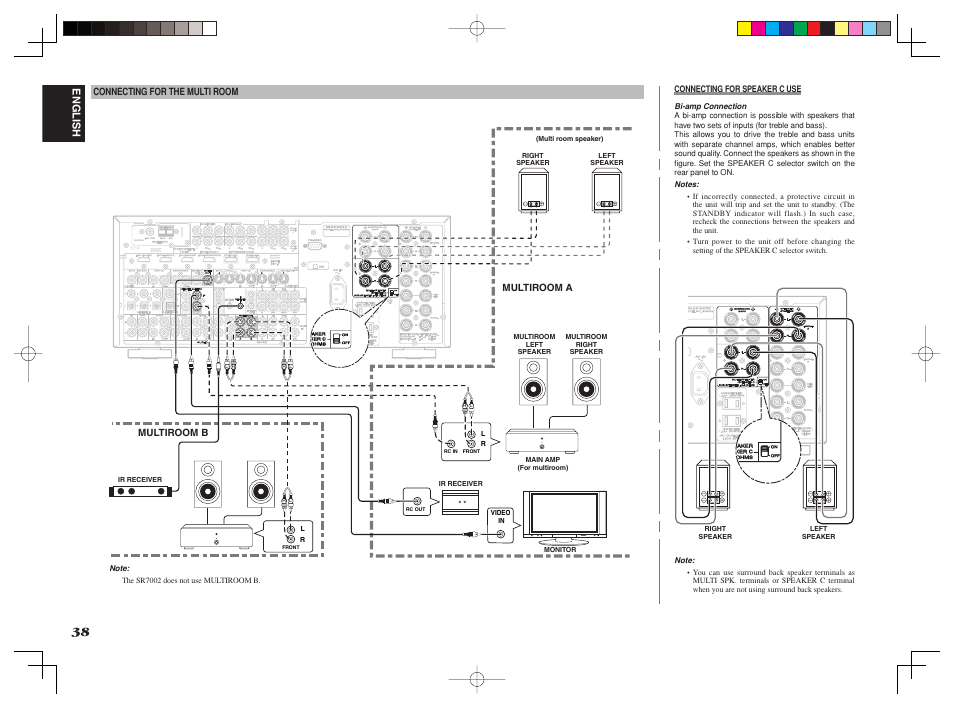 English | Marantz SR8002 User Manual | Page 41 / 94