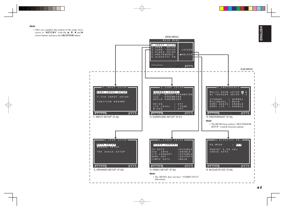 Marantz SR8002 User Manual | Page 44 / 94