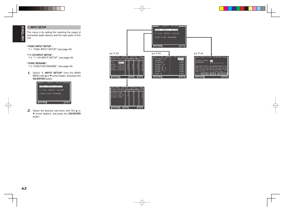 English | Marantz SR8002 User Manual | Page 45 / 94