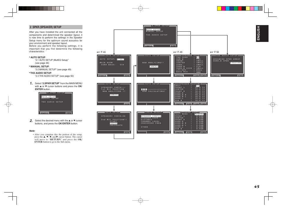 English | Marantz SR8002 User Manual | Page 48 / 94