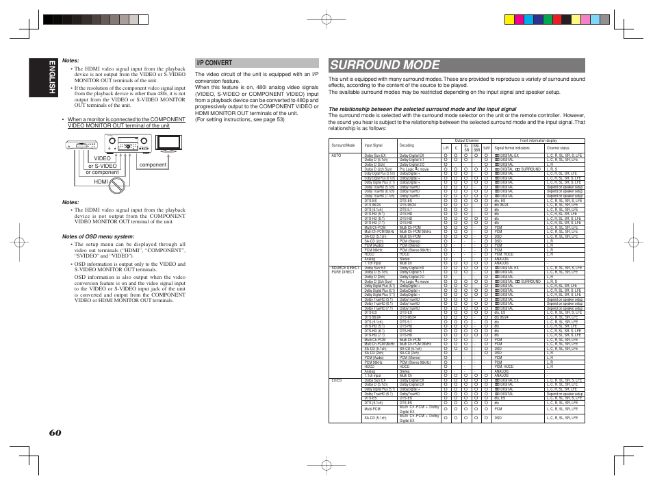 Surround mode, English | Marantz SR8002 User Manual | Page 63 / 94
