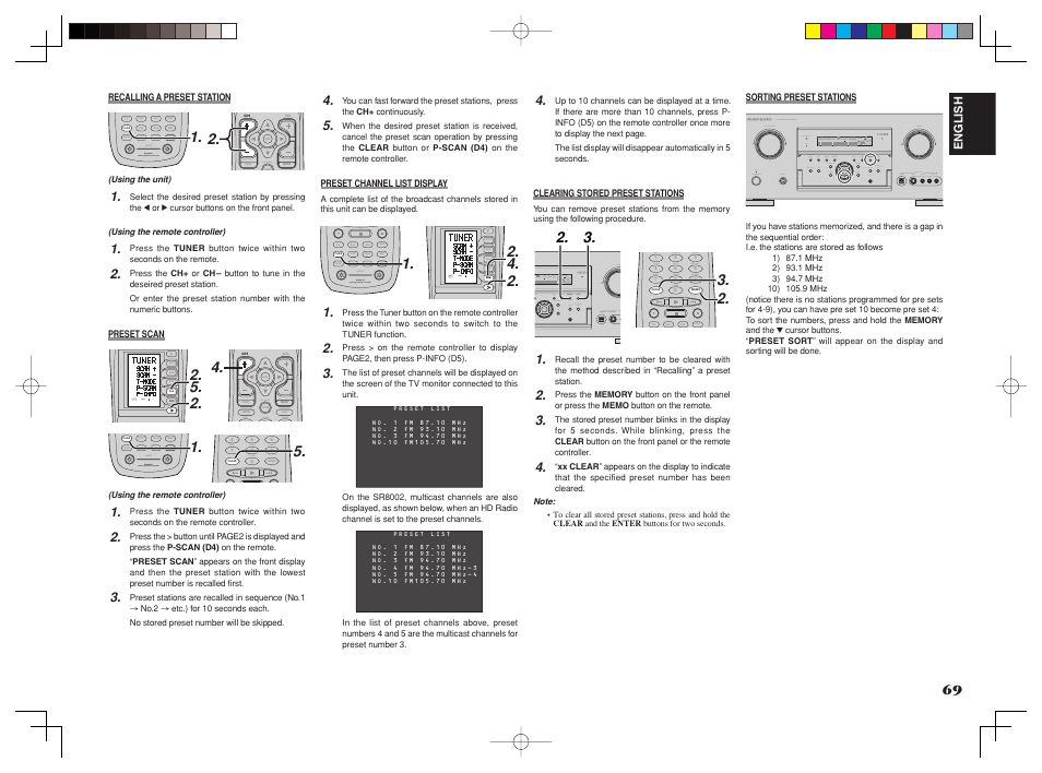 Learn name macro use page 1 2 3 4, Lip.sync, Test ch.sel lip.sync surr | Disp osd thx sleep | Marantz SR8002 User Manual | Page 72 / 94