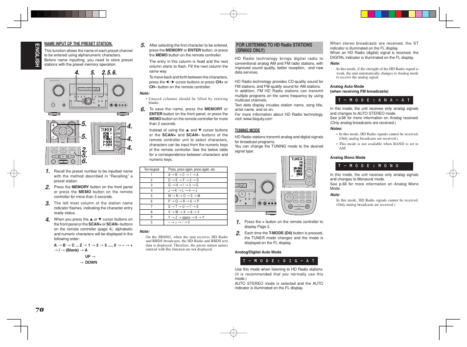 Learn name macro use page 1 2 3 4, Lip.sync, Use page 1 | Marantz SR8002 User Manual | Page 73 / 94