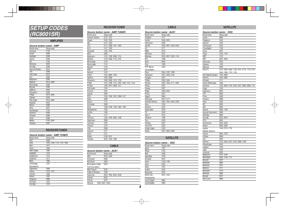 Setup codes (rc8001sr) | Marantz SR8002 User Manual | Page 86 / 94