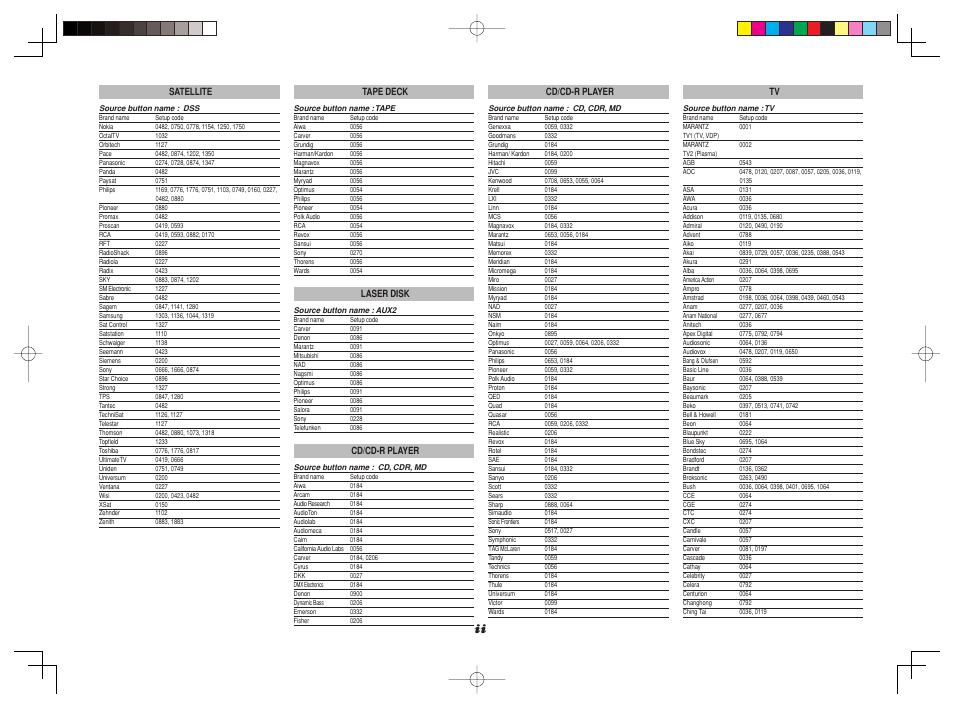 Marantz SR8002 User Manual | Page 87 / 94