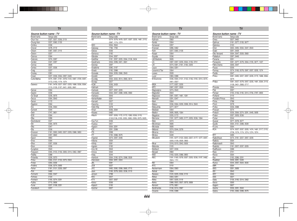 Marantz SR8002 User Manual | Page 88 / 94