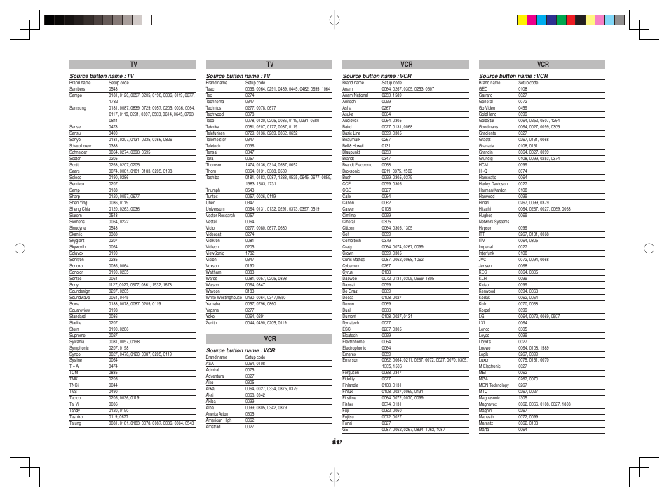 Marantz SR8002 User Manual | Page 89 / 94