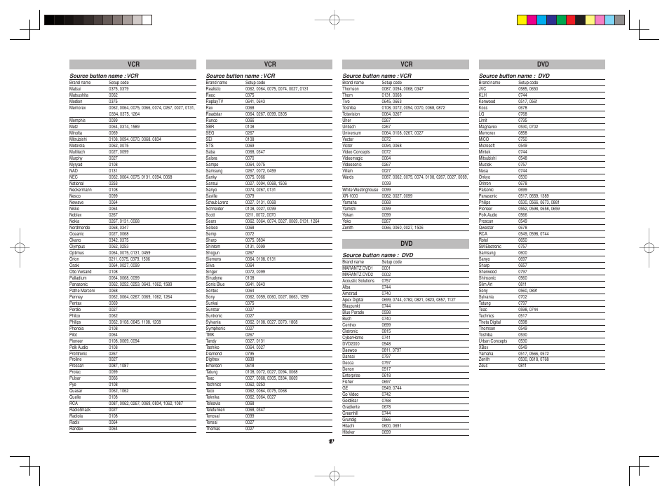 Marantz SR8002 User Manual | Page 90 / 94