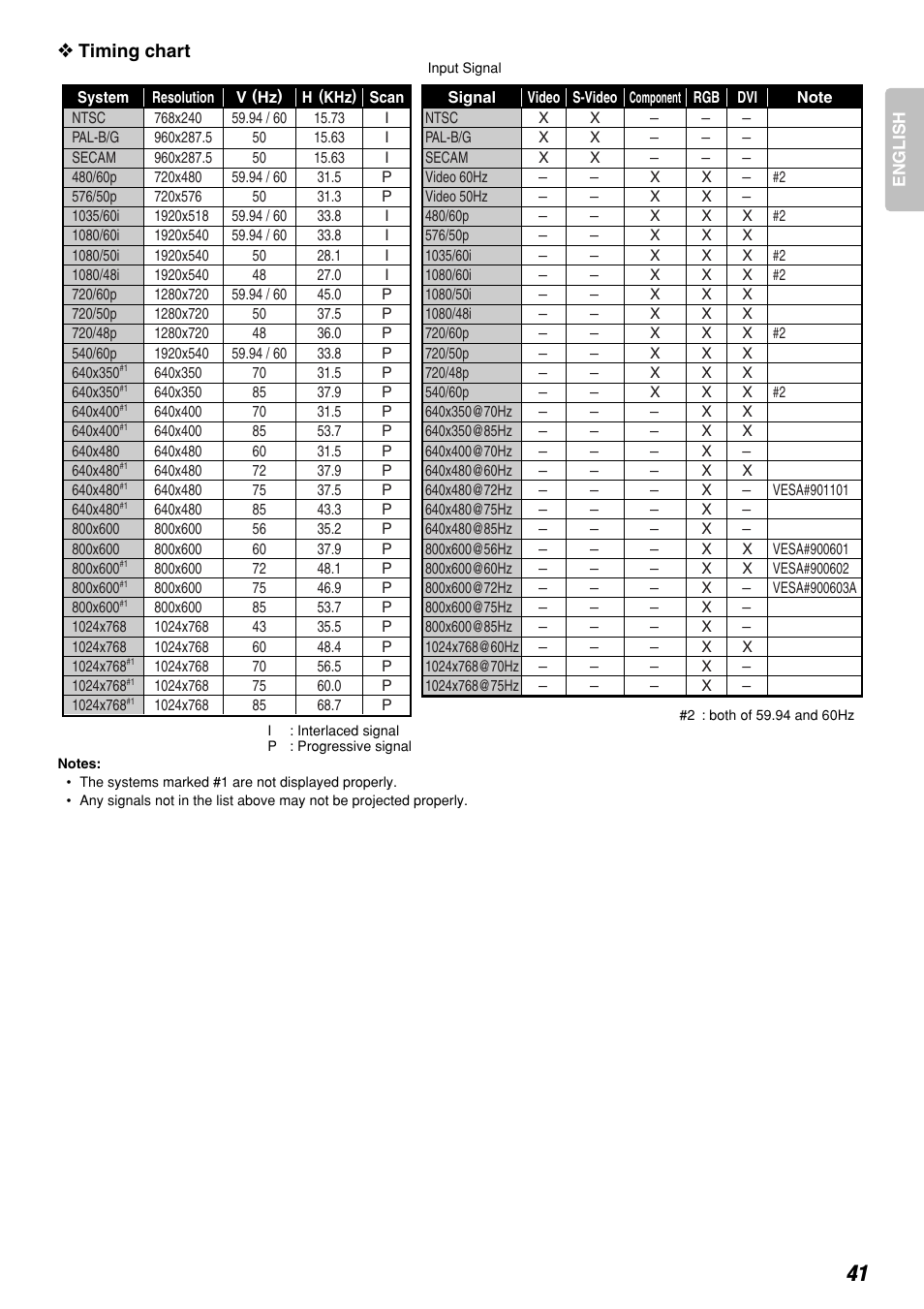 Timing chart | Marantz DLPTM VP-12S3/VP-12S3L User Manual | Page 47 / 50