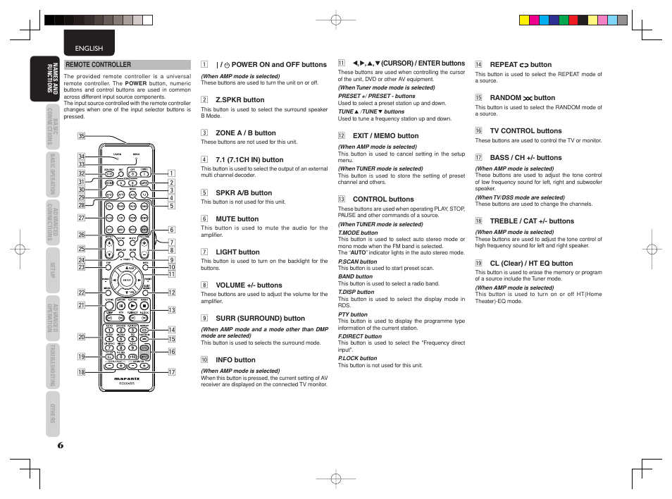 Marantz SR4003 User Manual | Page 10 / 50
