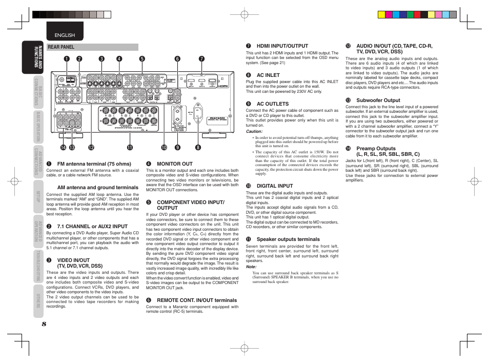 Marantz SR4003 User Manual | Page 12 / 50