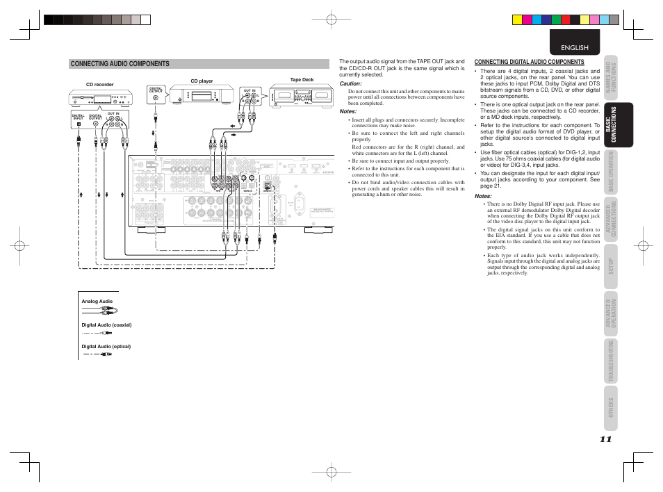 Rsr sr c c sw sw sbr sbr sl sl sbl sbl l l, Digital in, Input 2 | Monitor, Monitor out out input input 3 3 | Marantz SR4003 User Manual | Page 15 / 50