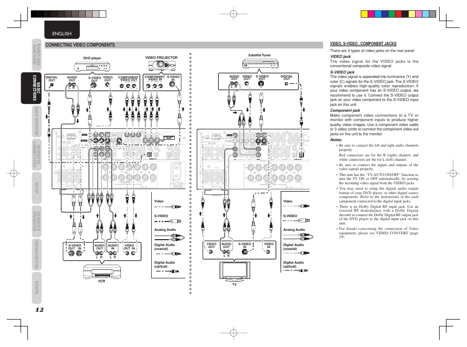 Marantz SR4003 User Manual | Page 16 / 50