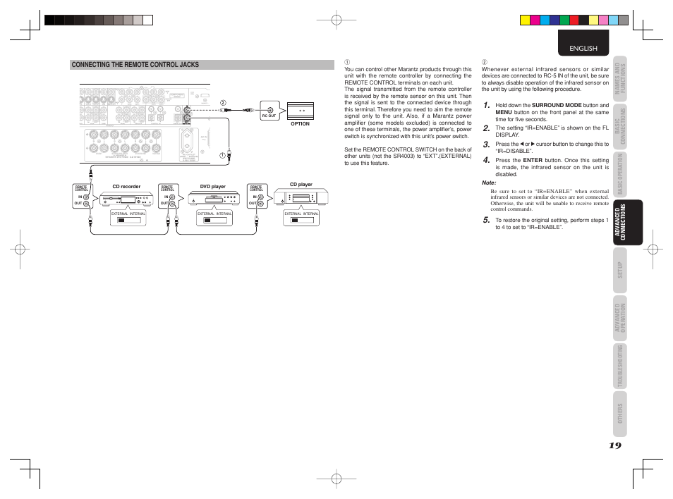 Ppr r c cb b, Dss in in out out c cr r, Input 1 | Monitor, Monitor out out input input 3 3 | Marantz SR4003 User Manual | Page 23 / 50