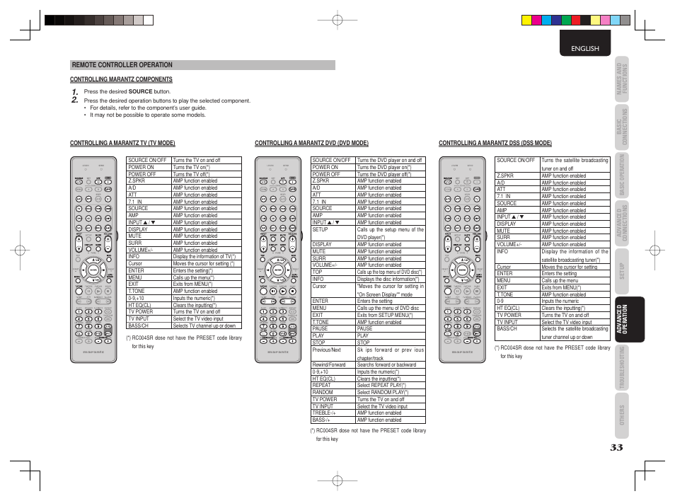 Marantz SR4003 User Manual | Page 37 / 50