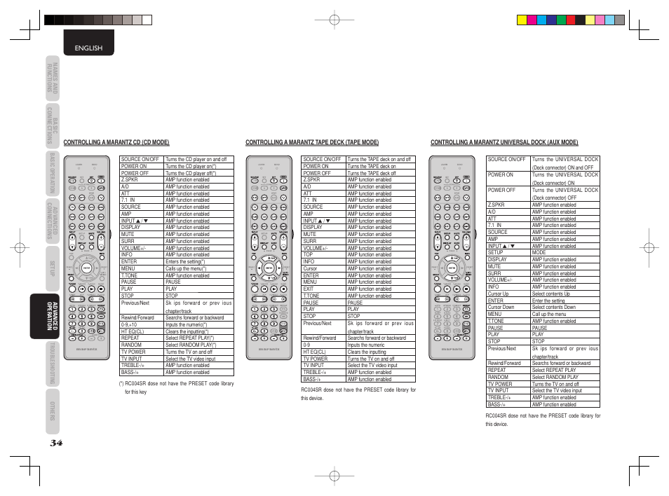 Marantz SR4003 User Manual | Page 38 / 50