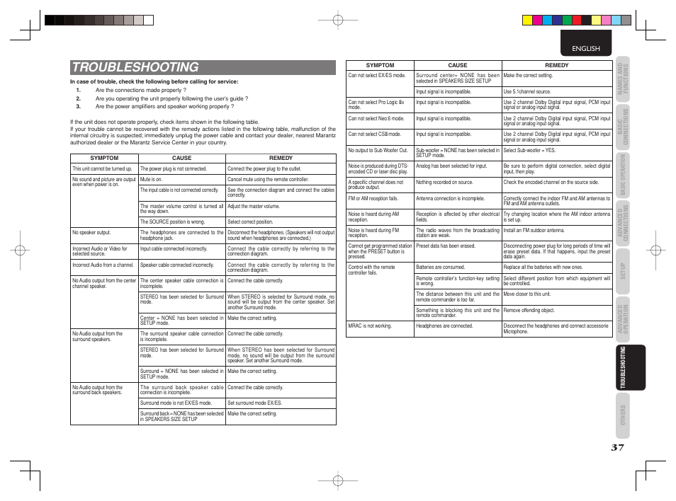 Troubleshooting | Marantz SR4003 User Manual | Page 41 / 50